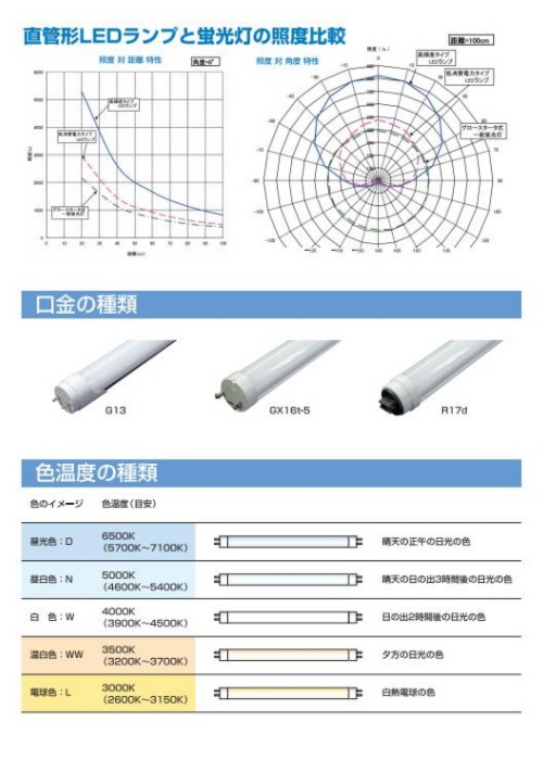 直管形LEDランプ照明