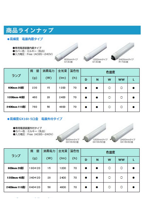 直管形LEDランプ照明