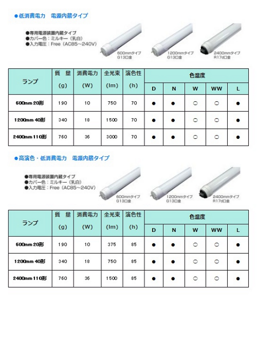 直管形LEDランプ照明